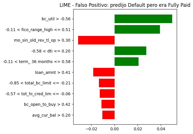<Figure size 640x480 with 1 Axes>