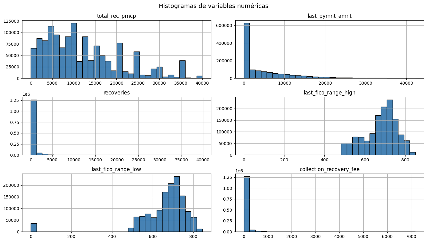 <Figure size 1400x800 with 6 Axes>