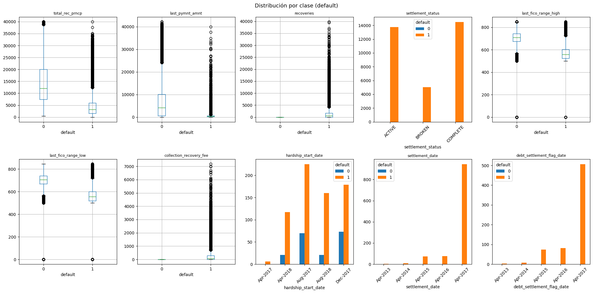 <Figure size 2000x1000 with 10 Axes>