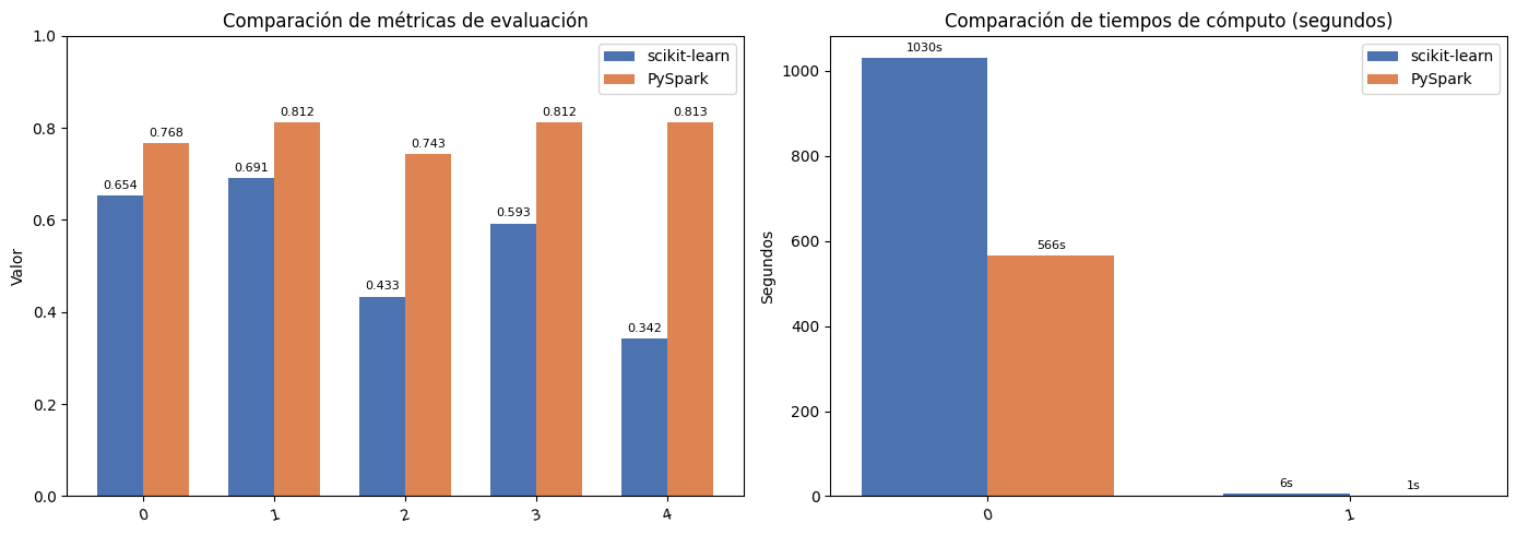 <Figure size 1400x500 with 2 Axes>