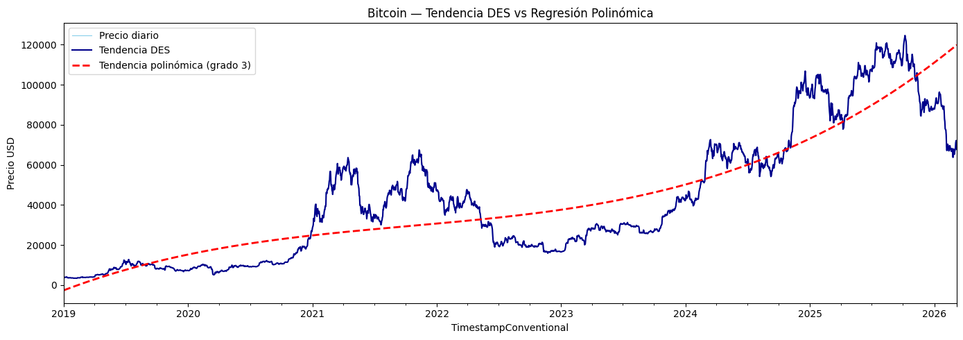 <Figure size 1400x500 with 1 Axes>