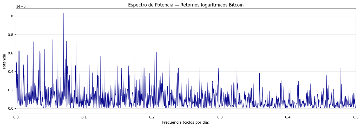 <Figure size 1400x500 with 1 Axes>