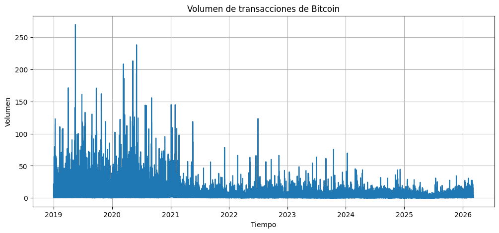 <Figure size 1200x500 with 1 Axes>