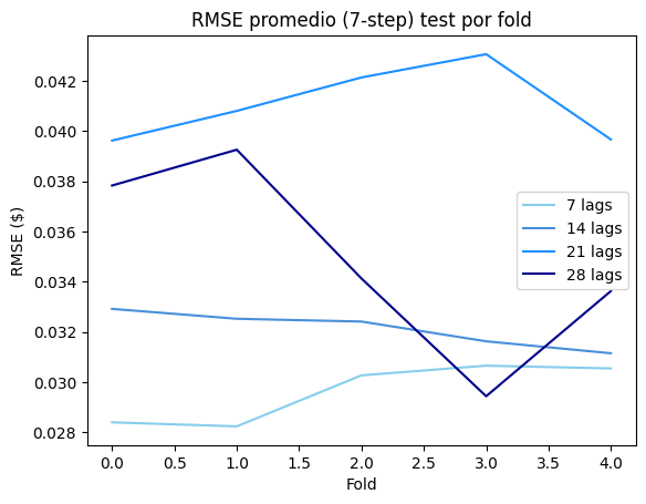 <Figure size 640x480 with 1 Axes>