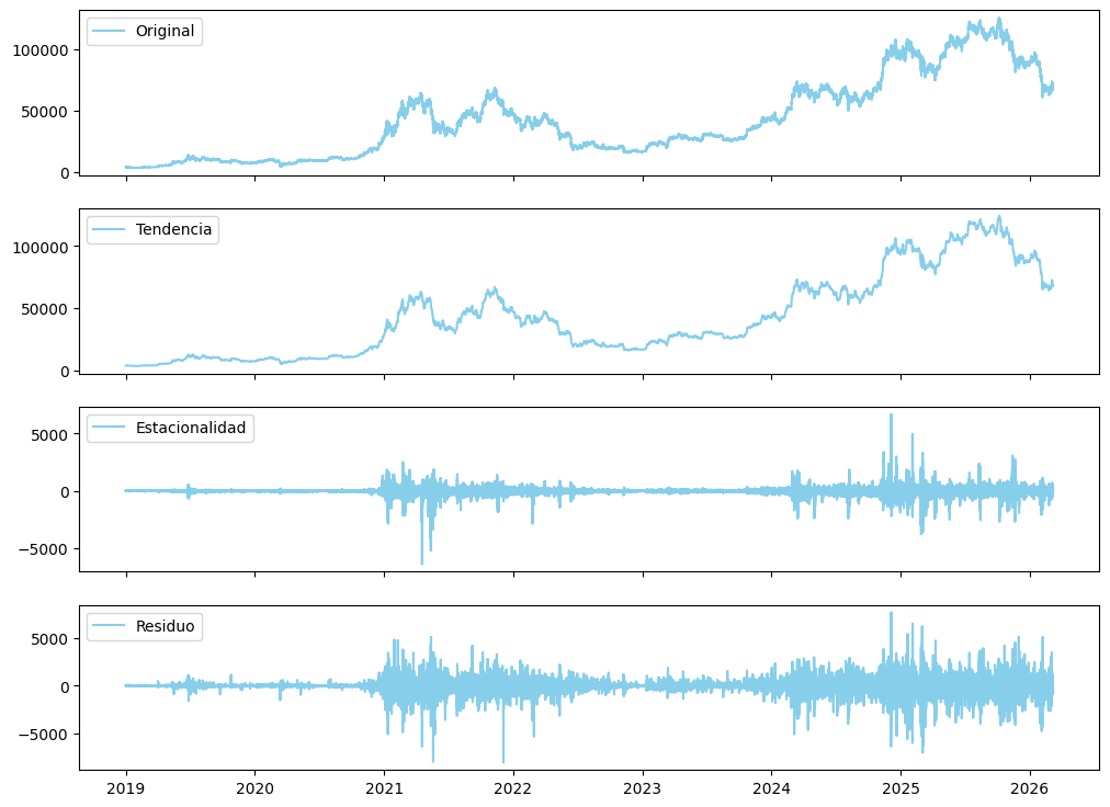 <Figure size 1200x900 with 4 Axes>