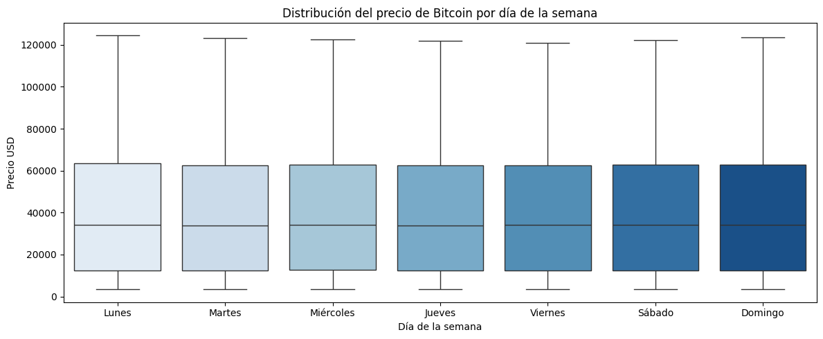 <Figure size 1200x500 with 1 Axes>