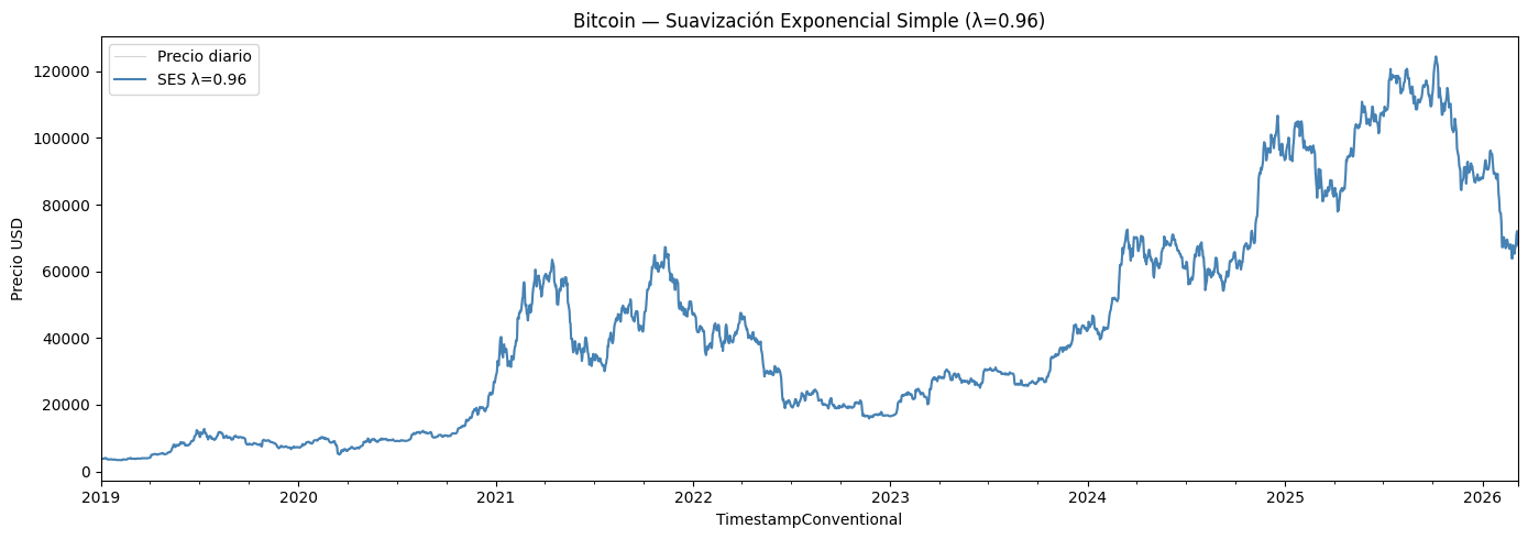 <Figure size 1400x500 with 1 Axes>