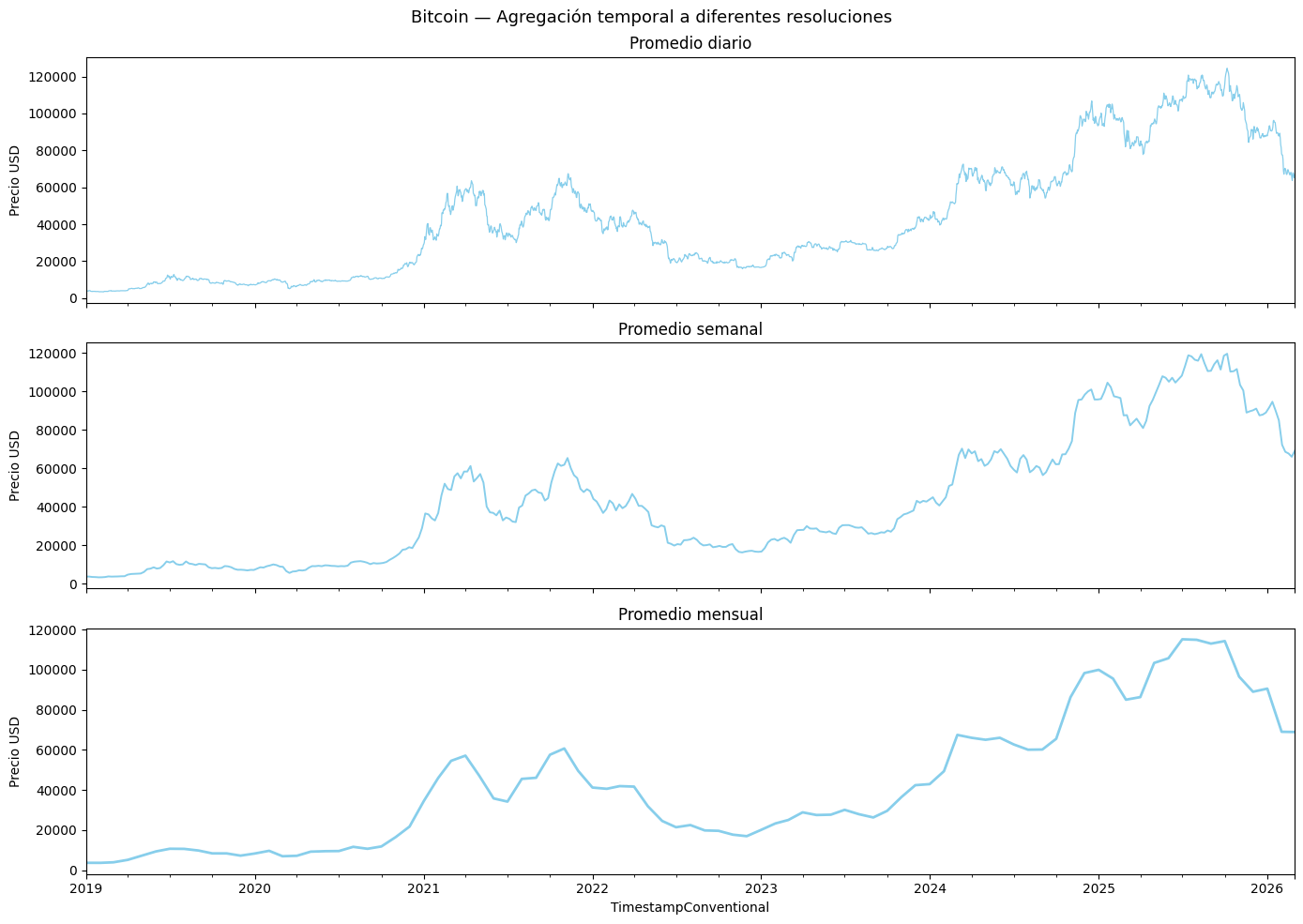 <Figure size 1400x1000 with 3 Axes>