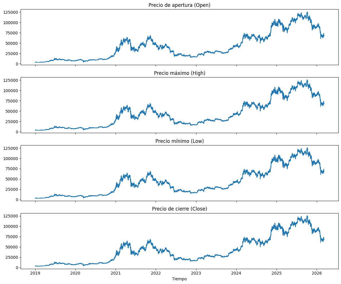 <Figure size 1200x1000 with 4 Axes>