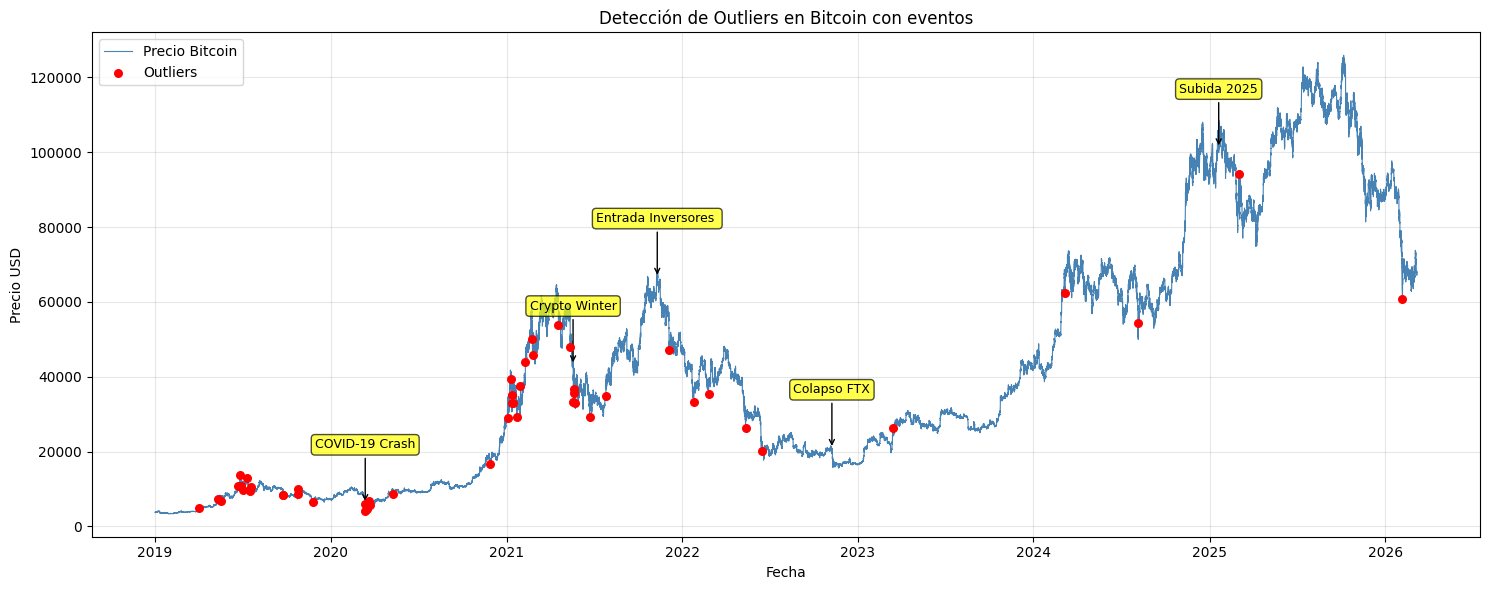 <Figure size 1500x600 with 1 Axes>