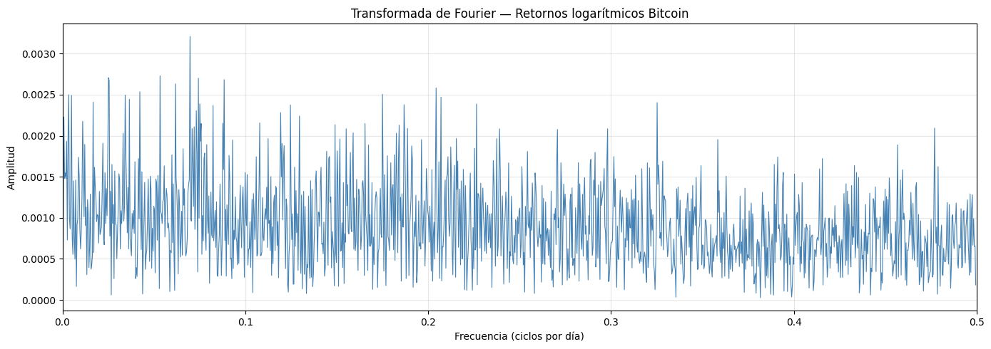 <Figure size 1400x500 with 1 Axes>