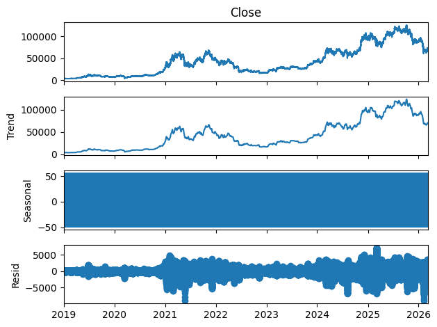 <Figure size 640x480 with 4 Axes>