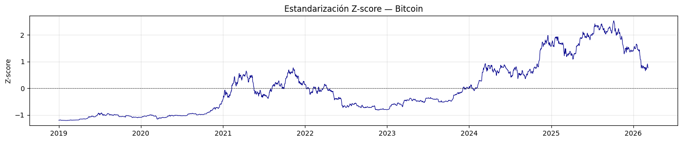 <Figure size 1400x300 with 1 Axes>