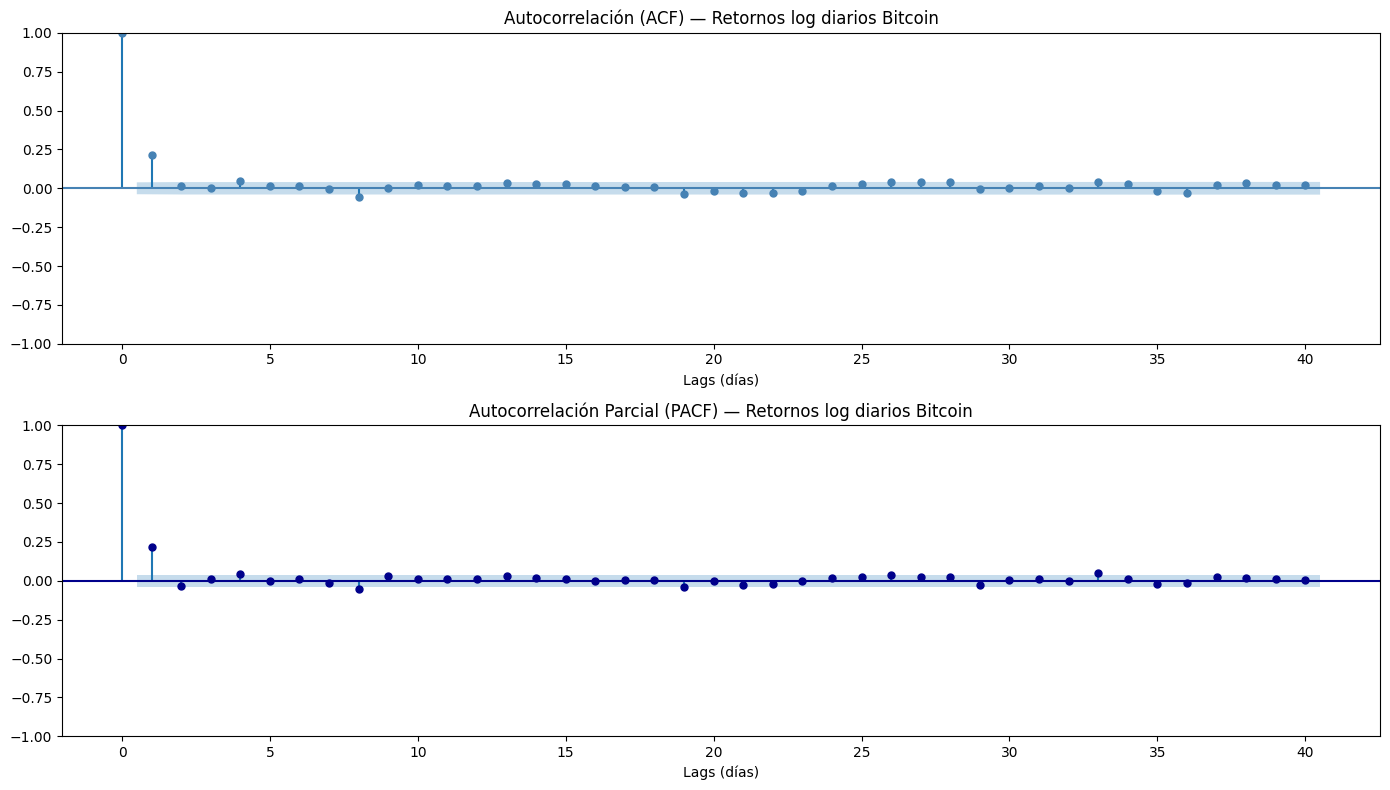 <Figure size 1400x800 with 2 Axes>