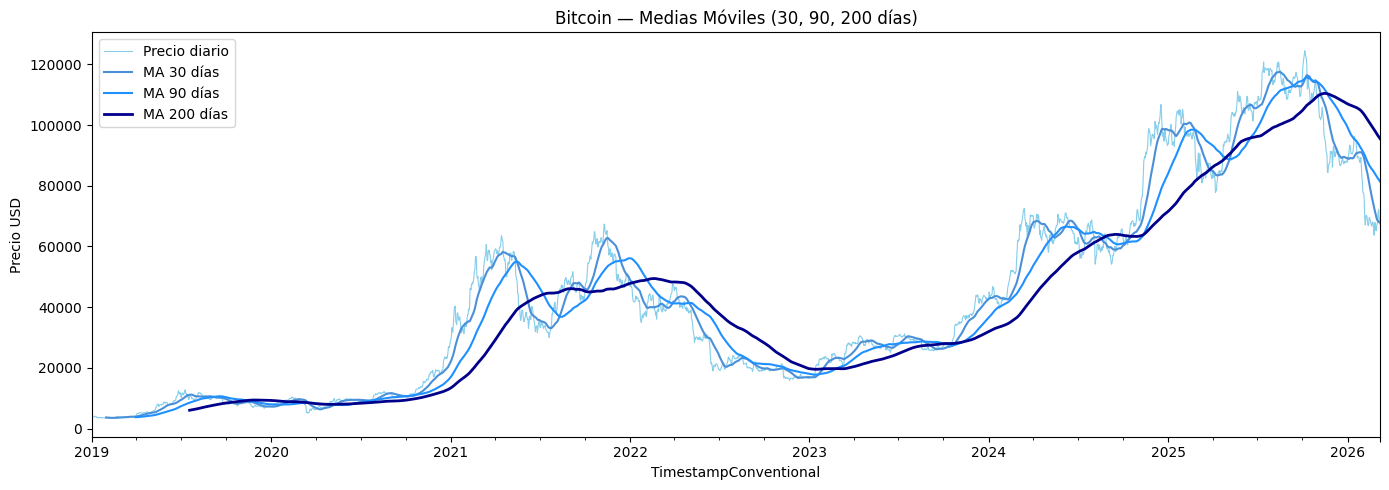 <Figure size 1400x500 with 1 Axes>