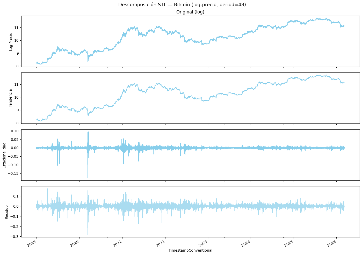 <Figure size 1400x1000 with 4 Axes>