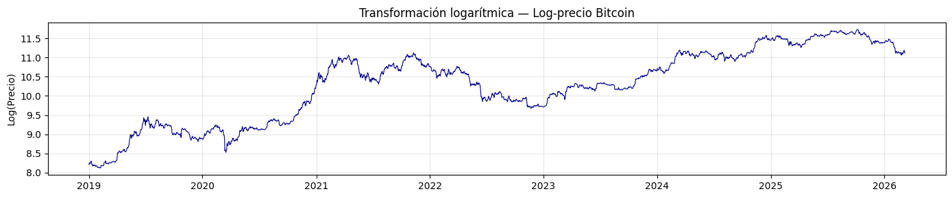 <Figure size 1400x300 with 1 Axes>