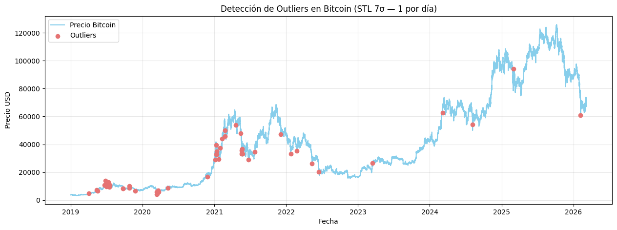 <Figure size 1500x500 with 1 Axes>