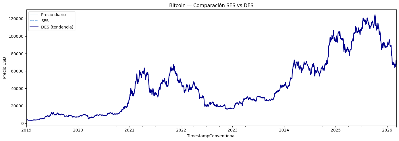 <Figure size 1400x500 with 1 Axes>